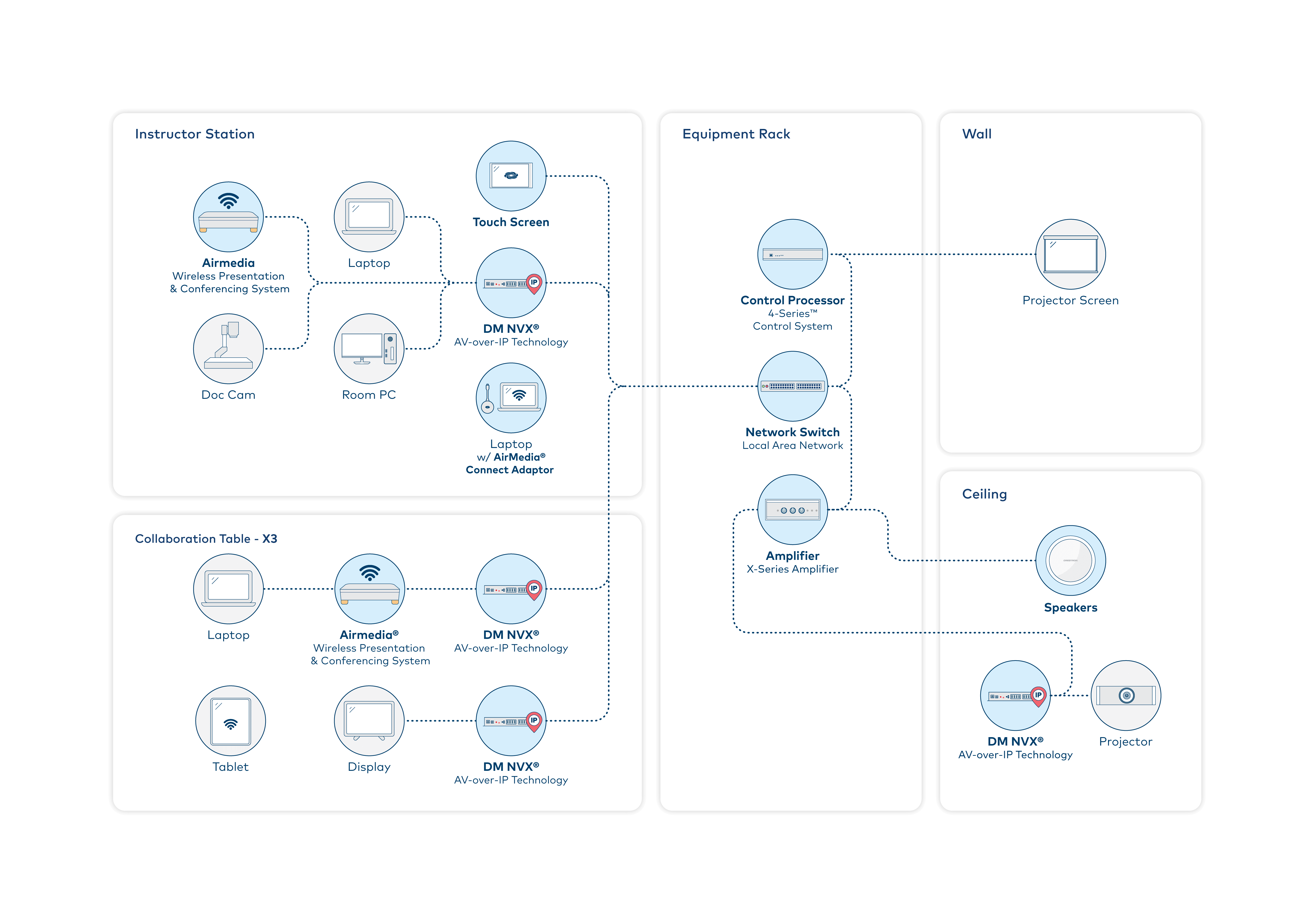 Active Learning Space [Crestron Electronics, Inc.]